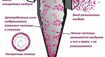 Filtro a ciclone fatto in casa per un aspirapolvere: una guida all'azione