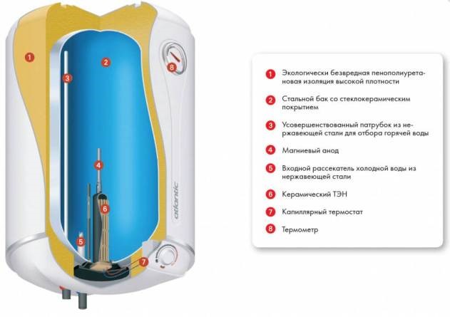 Che cos'è una caldaia, come accenderla, collegarla e selezionarla, il principio di funzionamento di una caldaia per il riscaldamento dell'acqua