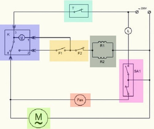 I sistemi no frost, smart frost e low frost nel frigorifero: cos'è, il principio di funzionamento dei frigoriferi con funzioni e vantaggi e svantaggi