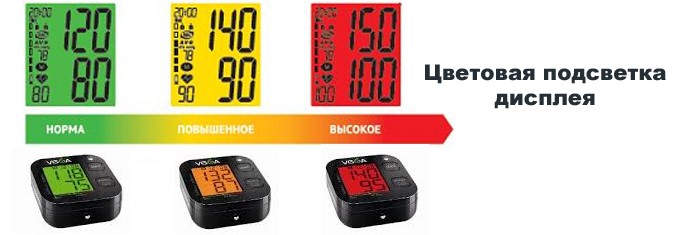 Cos'è un tonometro e come usarlo? Quali tonometri sono disponibili e quale è meglio scegliere per l'uso domestico?