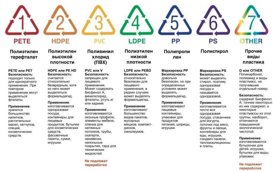 Cosa significano le icone sui piatti a microonde?