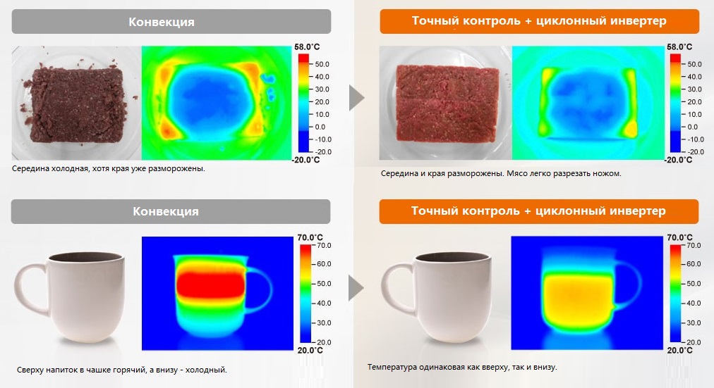 Cos'è la tecnologia inverter nel microonde e le sue caratteristiche in cottura, sbrinamento TURBO