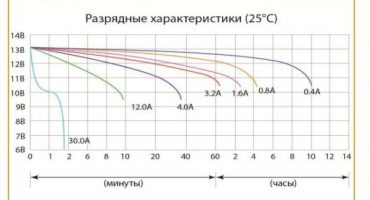Collegamento parallelo e seriale delle batterie tra loro