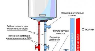 Come accendere e spegnere lo scaldabagno