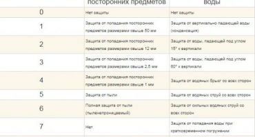 Gli smartphone più sicuri