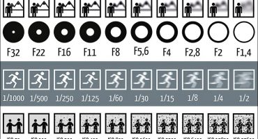 Come configurare le impostazioni della fotocamera?