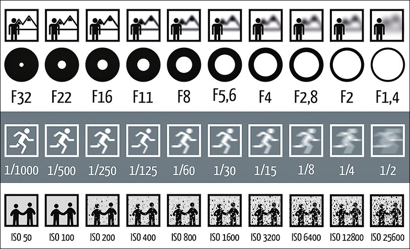 Come configurare le impostazioni della fotocamera?