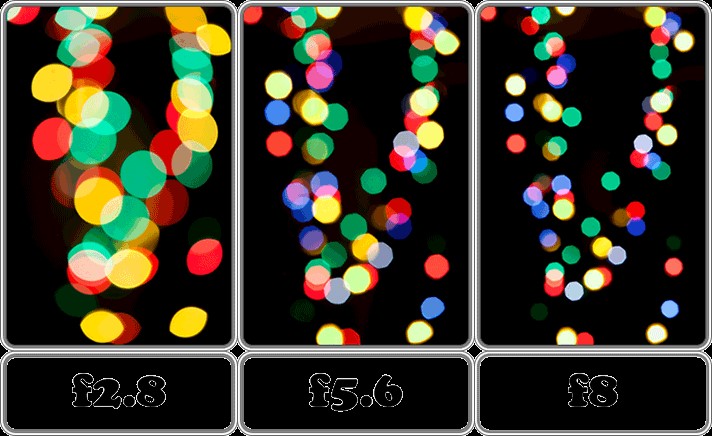 Qual è il diaframma nella fotocamera?