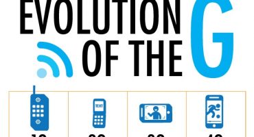 Posso chiamare da un tablet