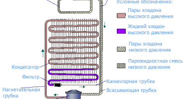 Schema di collegamento del compressore frigorifero da soli