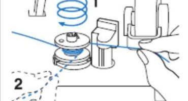 Why is the bobbin thread winding in a sewing machine?