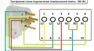 Schema di collegamento della stufa elettrica: collegamento della stufa elettrica fai-da-te